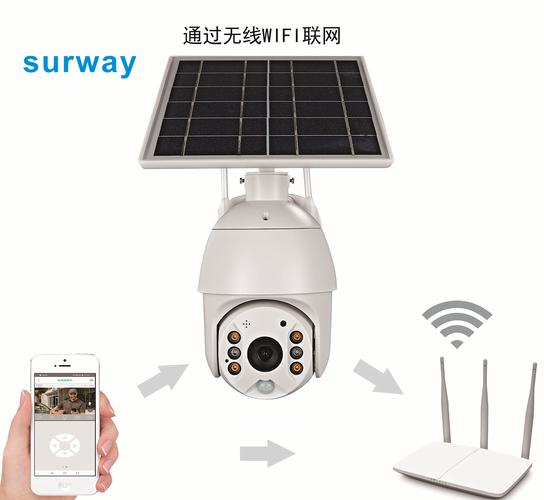 现货批发ubox厂家直供无线户外双光安防监控球机wifi太阳能摄像头